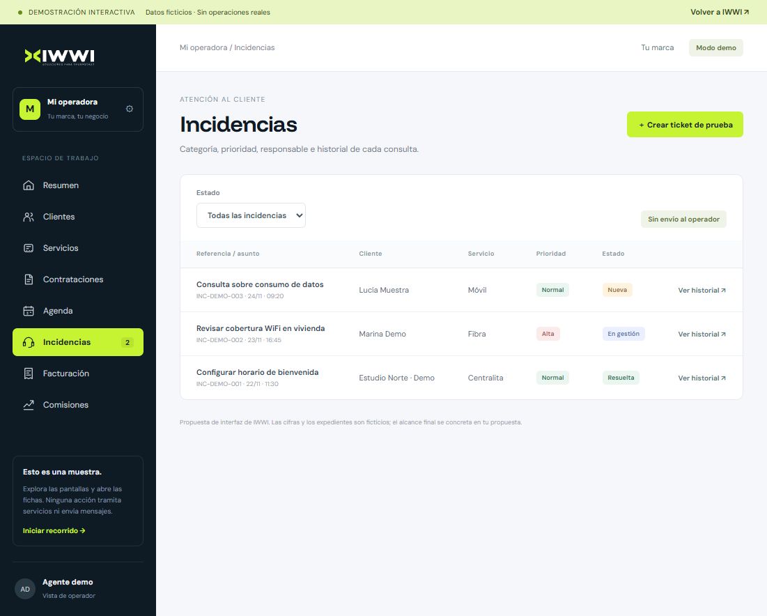 La atención también necesita contexto.: pantalla de la demo de IWWI con datos ficticios